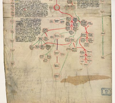 The Genealogy of Edward IV (manuscript) by English School